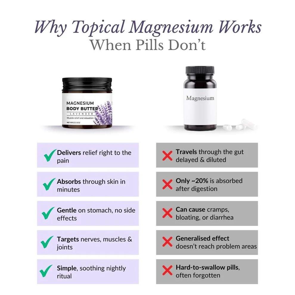 Nerve Relief Cream